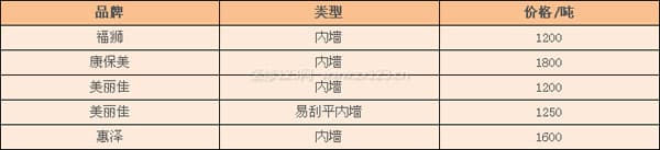 耐水腻子