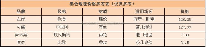 黑色地毯
