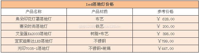 led落地灯