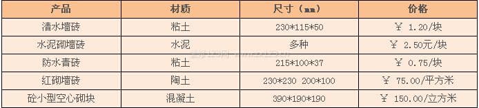 砌墙砖