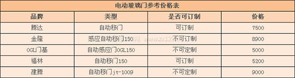 电动玻璃门