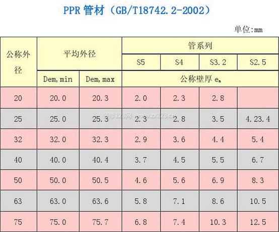 pp-r管