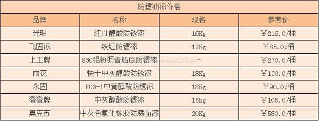 防锈油漆图3