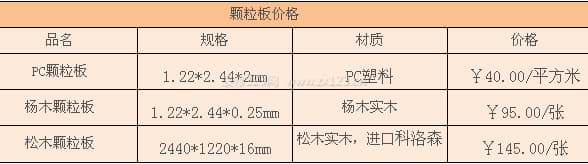 颗粒板图3