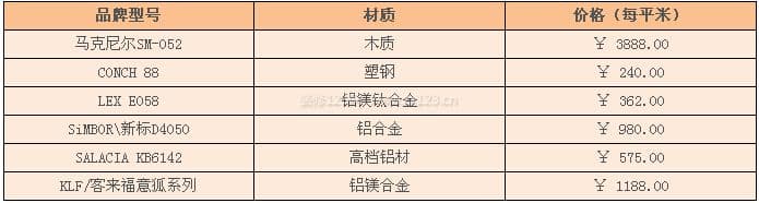 隔断推拉门图3
