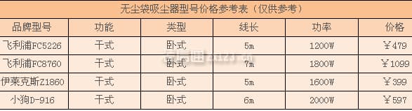 无尘袋吸尘器