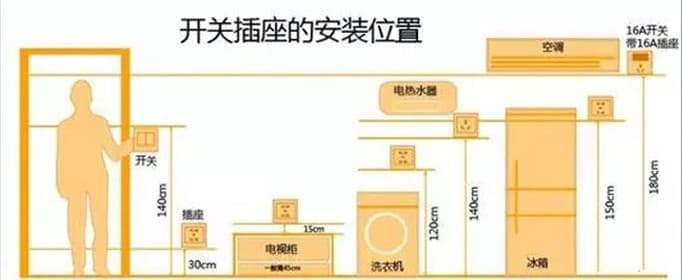 开关插座应该预留高度是多少?