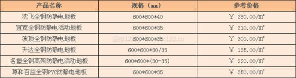全钢地板