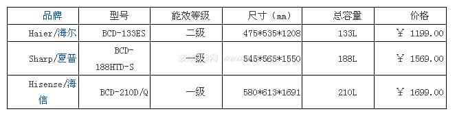 低温冰箱