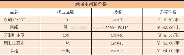 绿可木吊顶