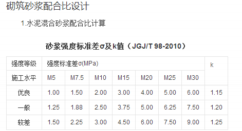 配比不同水泥砂浆的区别是什么