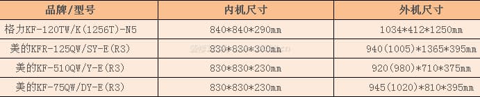 吸顶空调