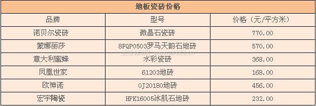 地板瓷砖