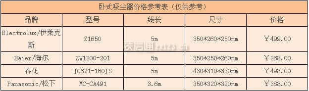 卧式吸尘器