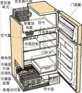 半导体冰箱