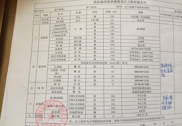 装修材料清单