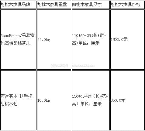 胡桃木家具