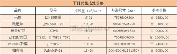 下排式集成环保灶