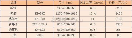 双层电烤箱
