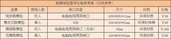 跳舞毯