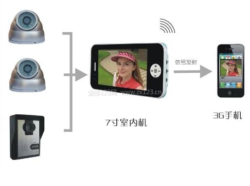无线门铃图2