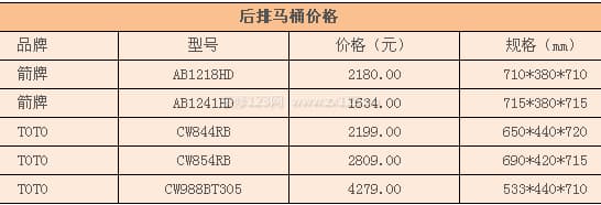 后排马桶