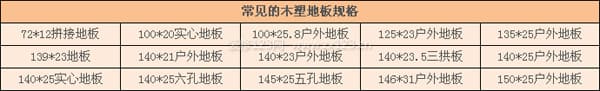木塑地板图3