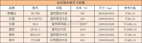 台式饮水机