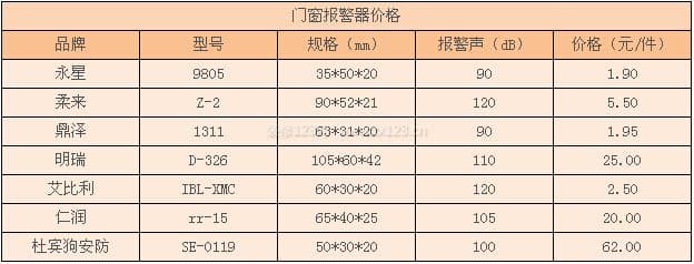 门窗报警器