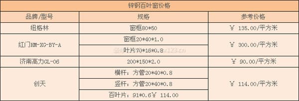锌钢百叶窗