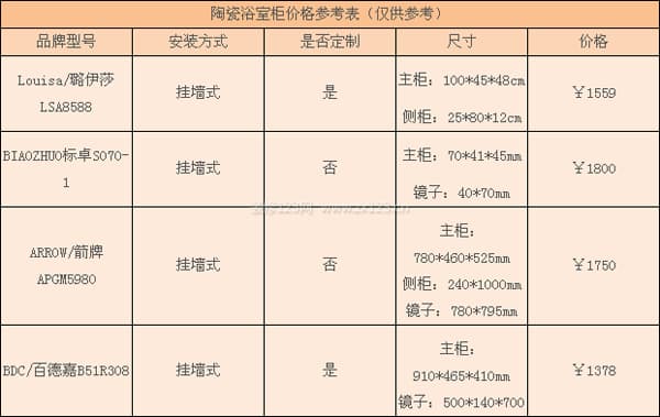 陶瓷浴室柜