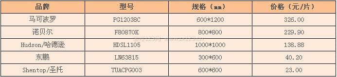 防滑玻化砖