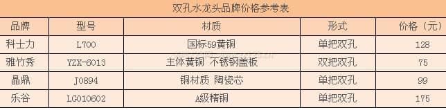 双孔水龙头