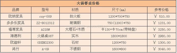 火锅餐桌