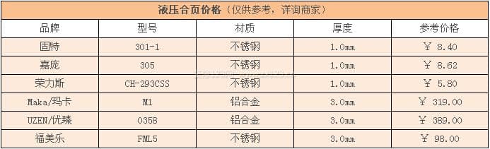 液压合页