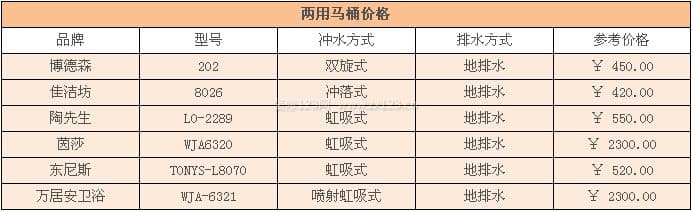 两用马桶