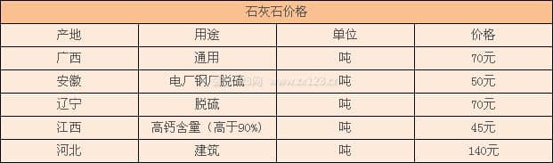 石灰石