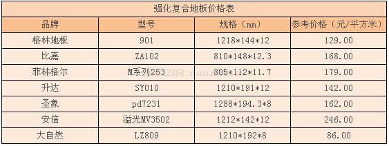 强化复合地板图3