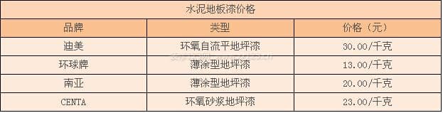 水泥地板漆