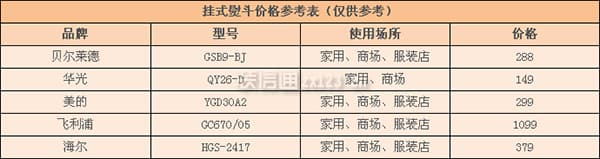 挂式电熨斗