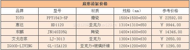 扇形浴缸