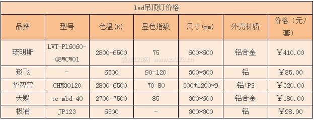 led吊顶灯图3