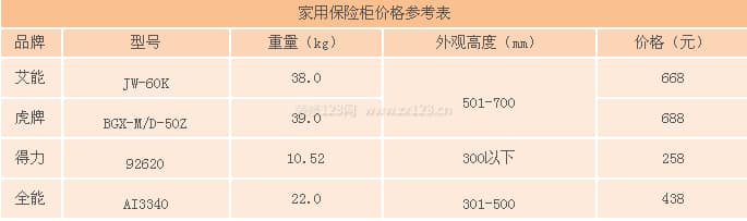 家用保险柜