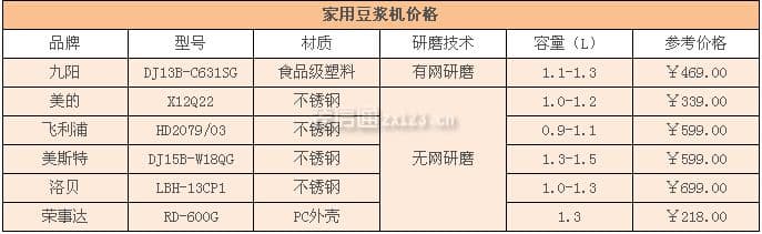 家用豆浆机