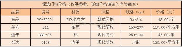 保温门帘