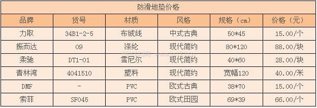 防滑地垫