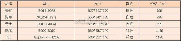 液化气热水器图3