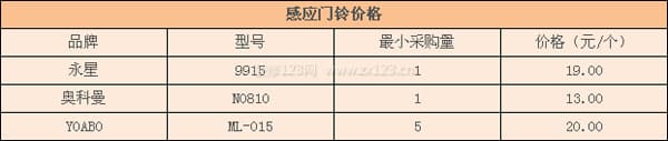感应门铃