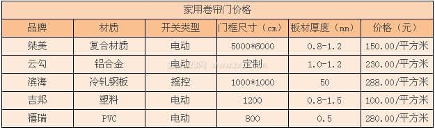 家用卷帘门
