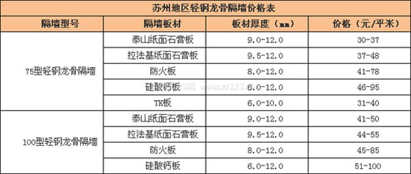 轻钢龙骨隔墙